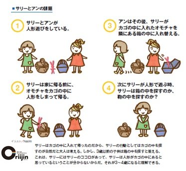 サリーとアン課題のtwitterイラスト検索結果 サリーとアン課題のtwitterイラスト検索結果