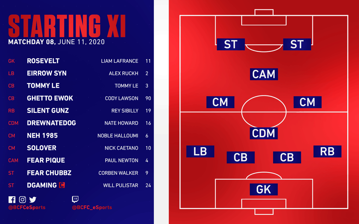 Boston City FC eSports tweet media