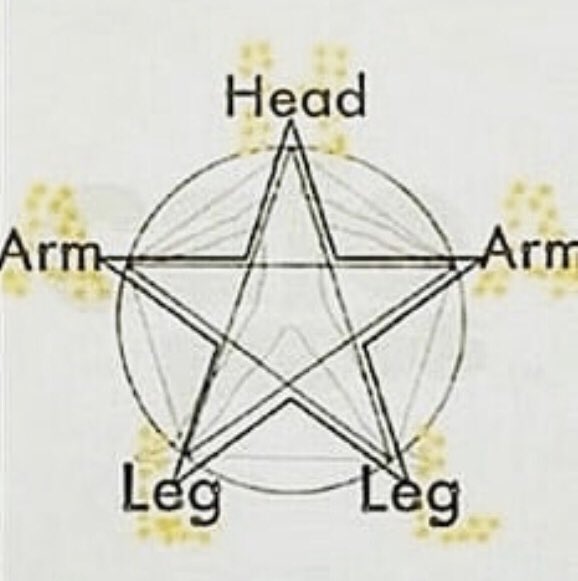 God Body. You are Allah manifested in the flesh. ArmLegLegArmHard You are an extension of the creator manifested in the 3 Dimension.