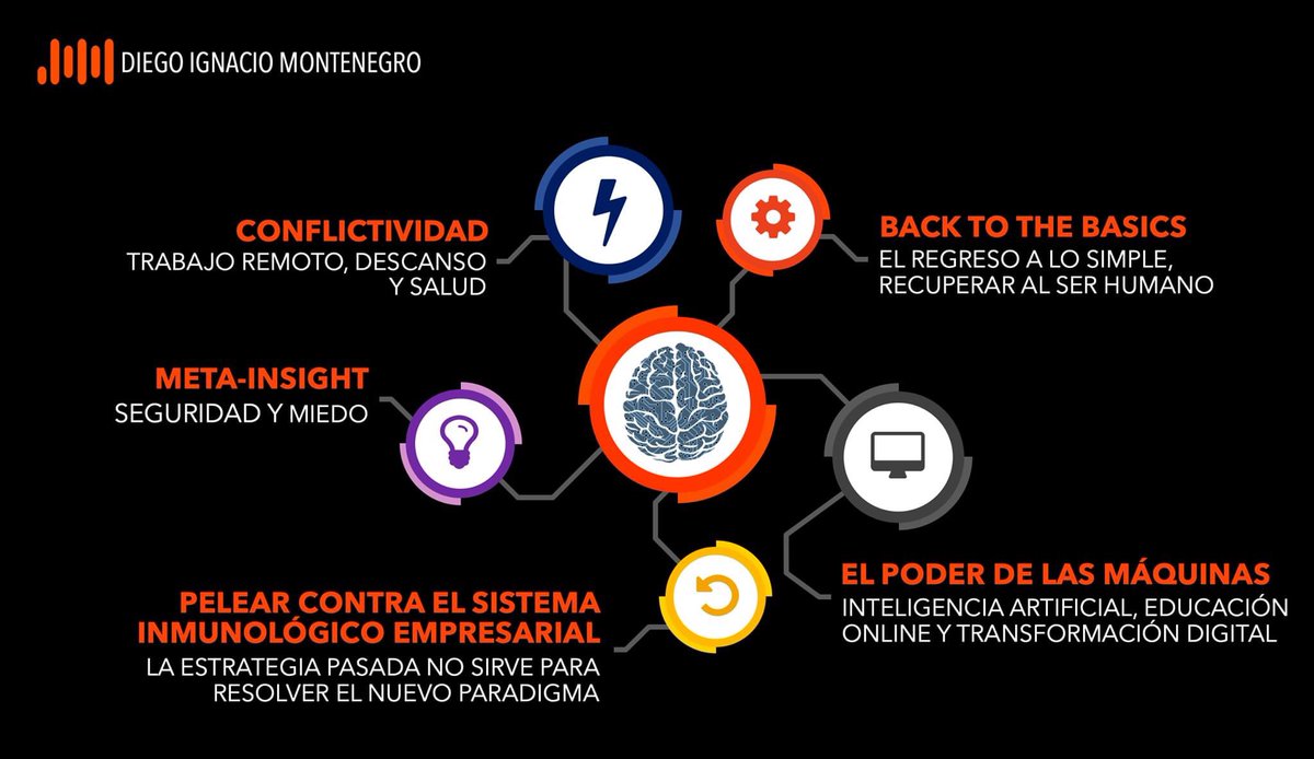 dmontenegro1505's tweet photo. Creer que estamos regresando a lo ANTERIOR es un ESPEJISMO. Por más que intentemos LUCHAR, existe un NUEVO PARADIGMA.
#noregreso #espejismo #lucha #nuevoparadigma https://t.co/s9kWfOrmtf