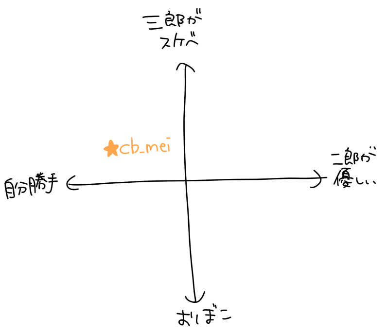 みんなどのへんなわけ? 