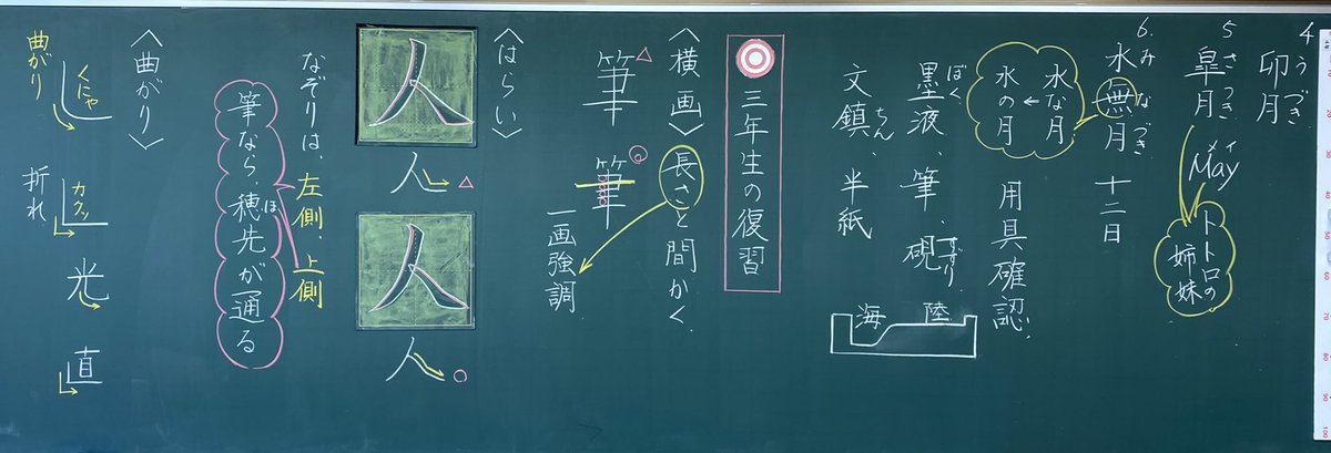 いのうえ ゆきのぶ Pa Twitter ４年書写 習字道具の確認をしてから 前年度の復習 なぞり書きは筆の穂先が通る位置をなぞるとクセのない字が書けます