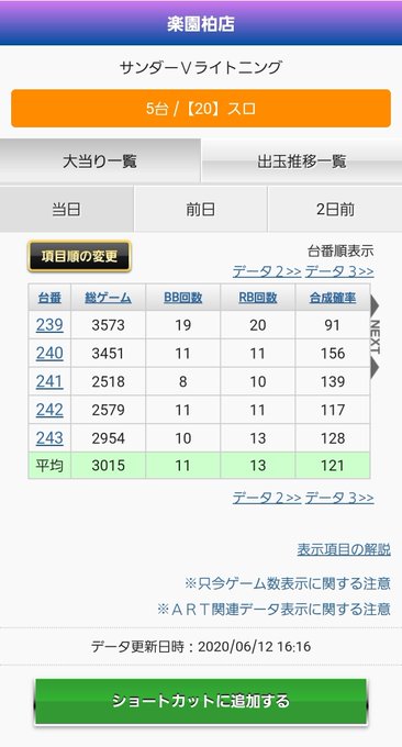 荻吉 スロさん の人気ツイート 13 Whotwi グラフィカルtwitter分析 荻吉 スロさん の人気ツイート 13 Whotwi グラフィカルtwitter分析