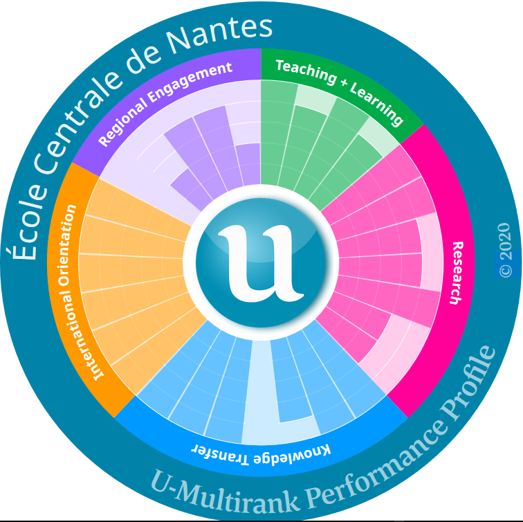 CentraleNantes_Int tweet media