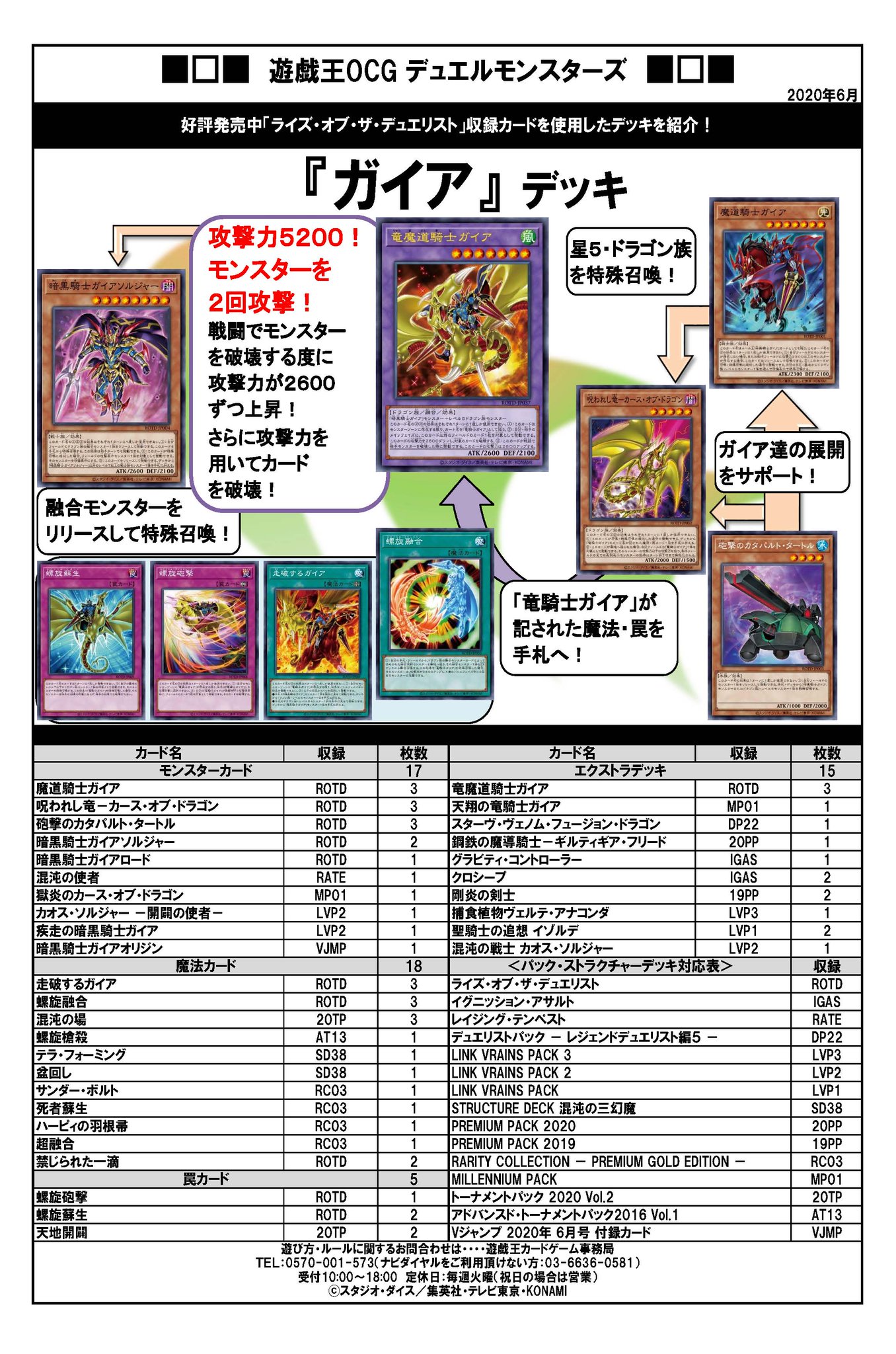 早い者勝ち‼️ ガイア　デッキ 公式】遊戯王OCG on X: 