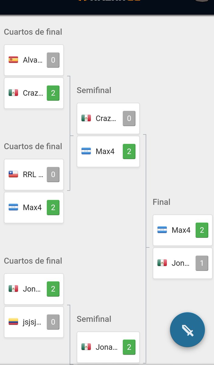 Trabajando duro para mejorar el nivel 🇭🇳🤙