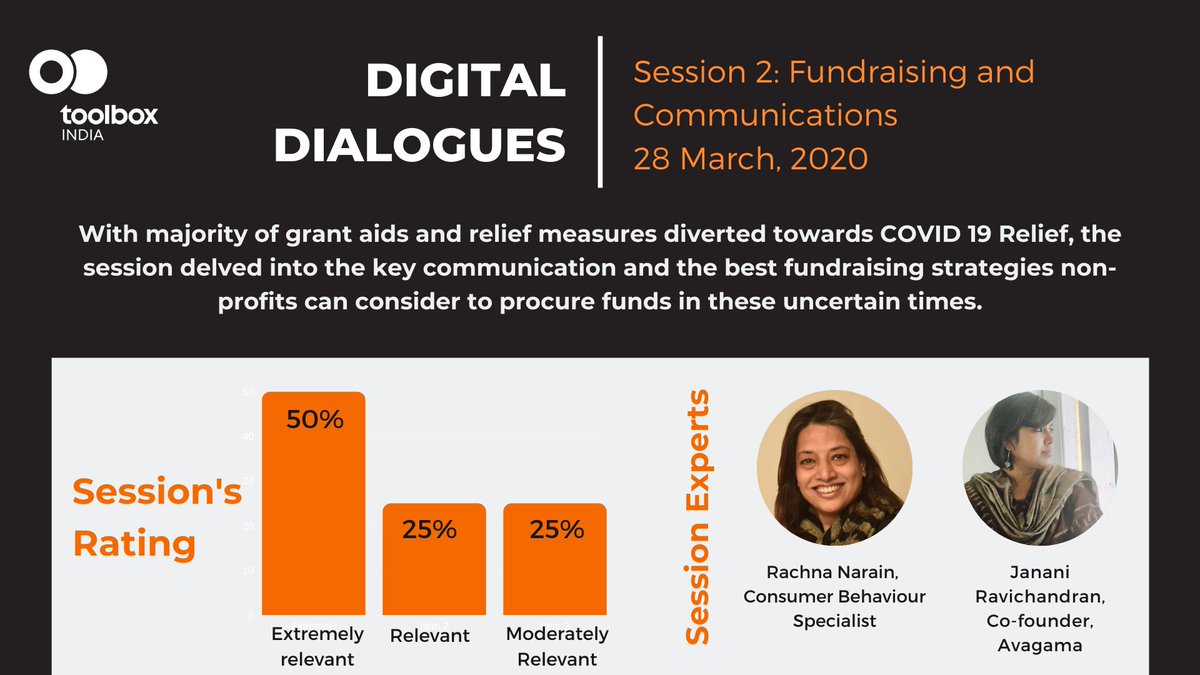 ToolBoxIndia's tweet photo. To read the full report, visit https://t.co/PpUsWWsJdJ, your virtual learning lab and access reports, blogs, and much more. Write to us at info@tbxi.org for more information. #DigitalDialogues #toolboxINDIA #COVID19 #NPO #TheLearningCorridor https://t.co/gDYkXfGePi