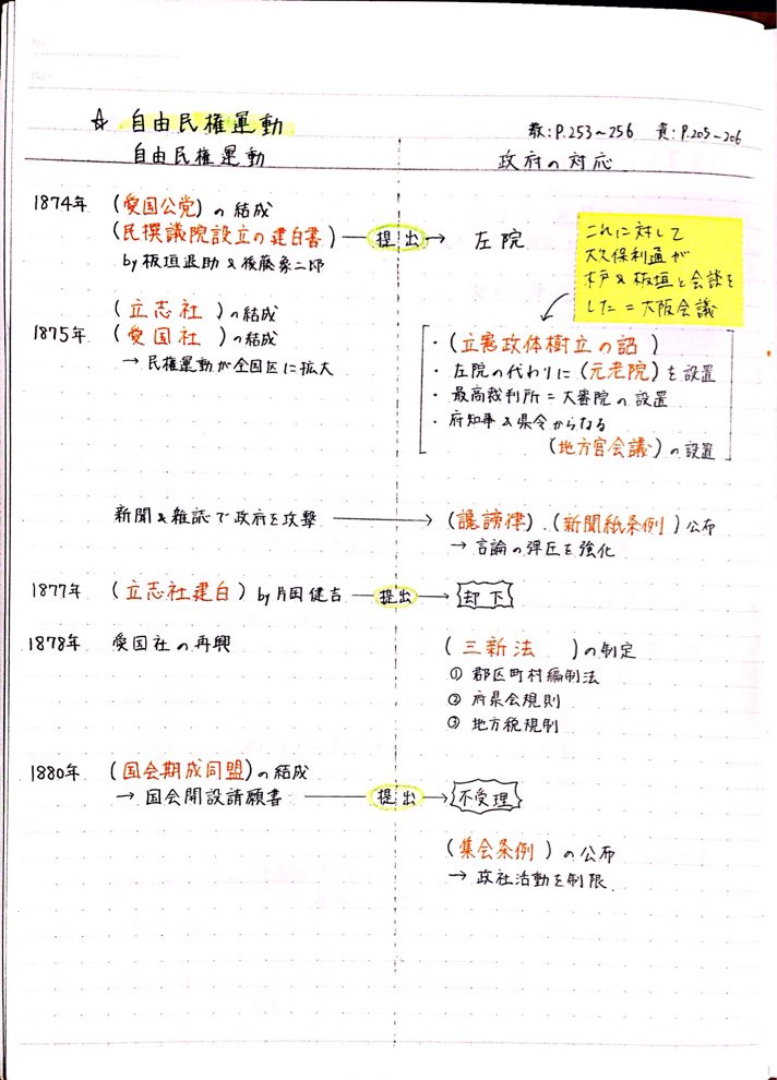 Clearnote 勉強ノートまとめ Twitterissa 今日のノートは日本史 高校生向け 日本史b 自由民権運動の拡大 条約改正まで 日本史の中でも後の時代に行けば行くほど 勉強し始めるのが遅くなりますよね でも 日本史は 近代も覚えることが多いので 少し