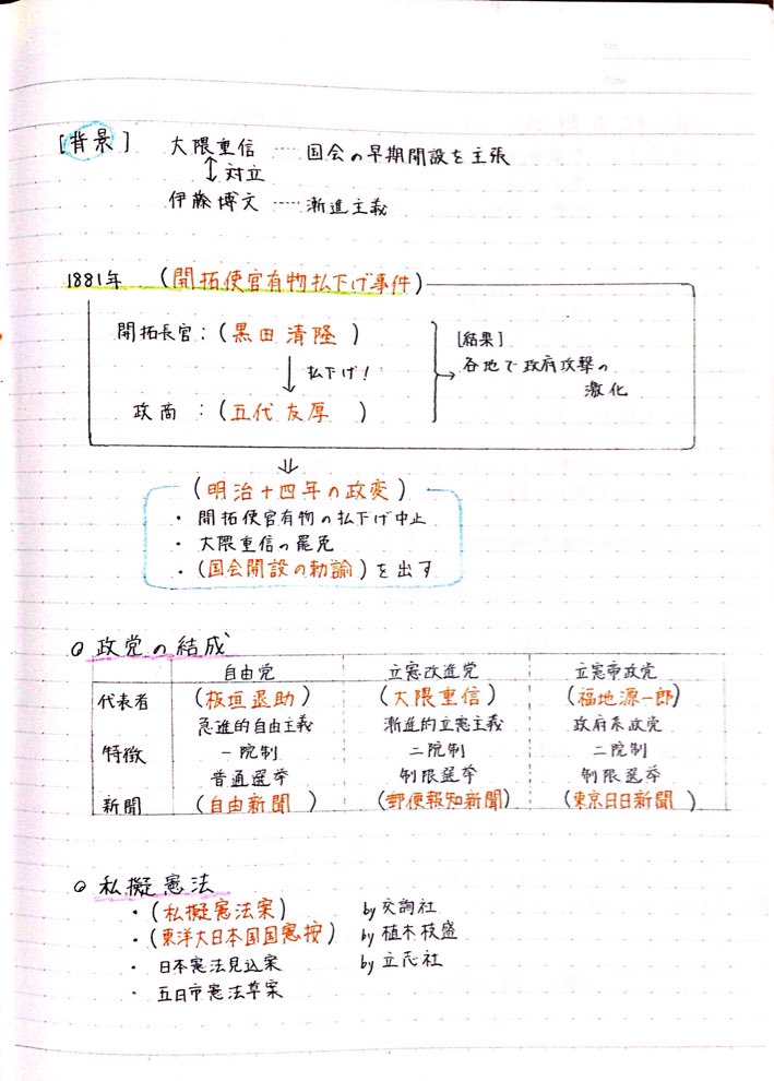Clearnote 勉強ノートまとめ Twitterissa 今日のノートは日本史 高校生向け 日本史b 自由民権運動の拡大 条約改正まで 日本史の中でも後の時代に行けば行くほど 勉強し始めるのが遅くなりますよね でも 日本史は 近代も覚えることが多いので 少し