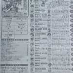 実は黄金期？シャーマンキングの連載当時のジャンプ掲載漫画!