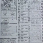 実は黄金期？シャーマンキングの連載当時のジャンプ掲載漫画!
