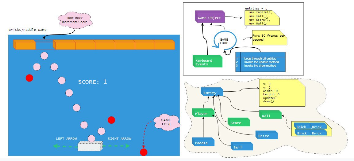 rajeshpillai's tweet image. #concept2code series:
Build this game using #javascript  or #typescript using #dom and in the process master DOM manipulation and #oops. #conceptdiagram
