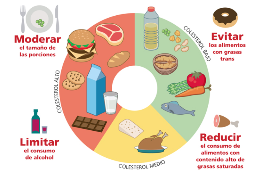 Alimentos malos para el esófago