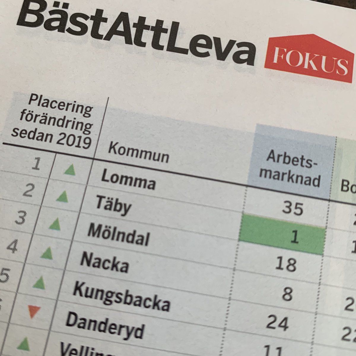 Ingela Bendrot tweet media