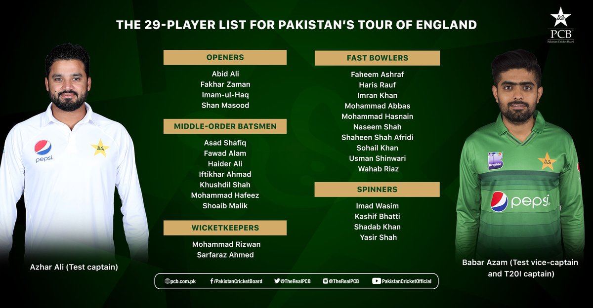 TheRealPCBMedia's tweet photo. Haider Ali named in 29-player squad for England tour

https://t.co/dFPFK8lV9v https://t.co/iMaRbOjHf4