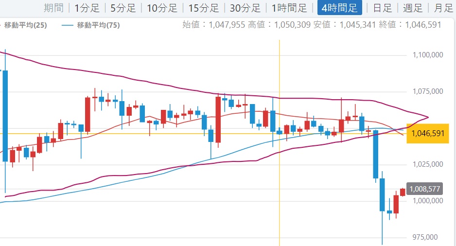 こんなペナントあったとするじゃないですか。
こういうの横軸の時間切れではなくて
これだと上か下か悩ましいと思うんです。