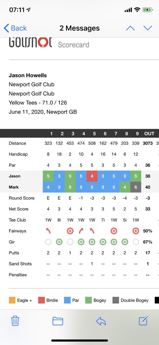 Howells1J's tweet photo. Best 9 holes in a long time!! Stayed dry but very gusty winds at times. Course looks great.
# https://t.co/xkpguchkrE