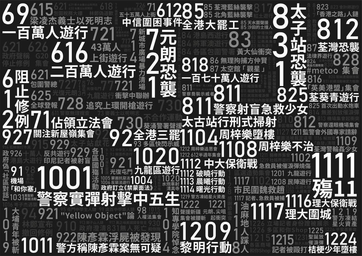 japanavi's tweet photo. 去年の6月12日は、9日の103万人の抗議デモを完全無視して逃亡犯条例改正案の審議を続けようとした政府への抗議のストライキと立法会前での衝突。
普通なら一年に一度さえ起きないようなことが連続で起き続けている香港のこの一年。
#香港 #hongkong https://t.co/BFx7ehavL9