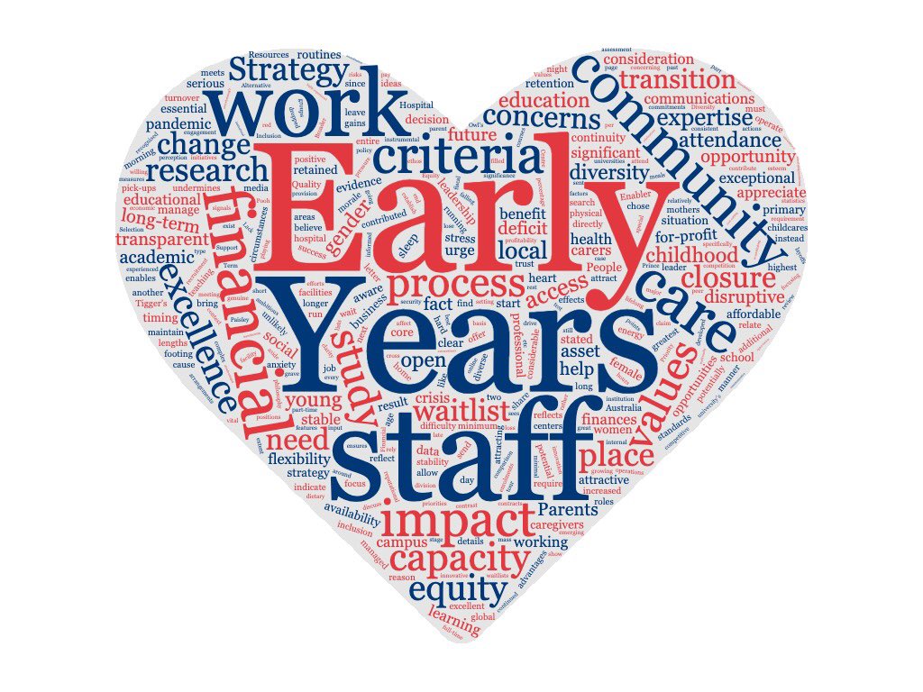 cabbagesofdoom's tweet photo. One of the other parents made this awesome word cloud from our #SaveUNSWEarlyYears letter. ❤️ https://t.co/pMzWRqHseK