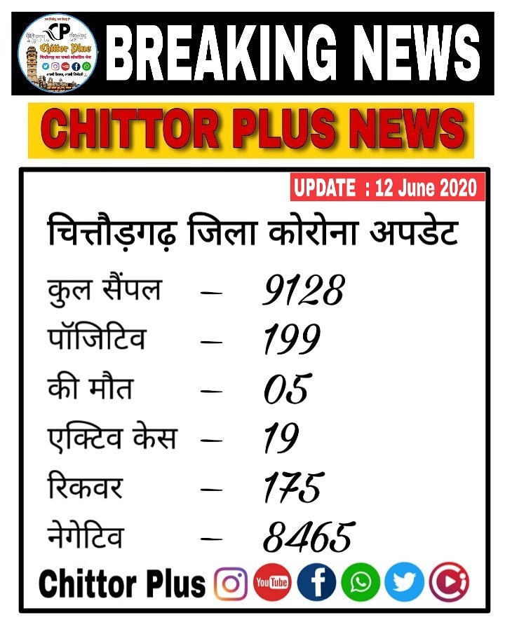 ChittorP's tweet photo. चित्तौड़गढ़ जिला कोरोना अपडेट
#COVID19
#CoronaVirusUpdates
#coronavirus
#chittorplus
@ChittorP https://t.co/c7Wn17ZZJ4