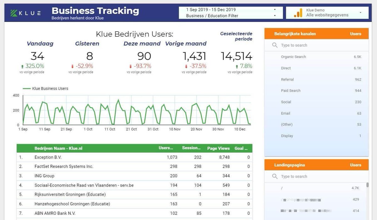 Bouw complete dashboards in Google Datastudio. 

Via de integratie met Klue voeg je hier gemakkelijk bedrijfs- en gedragsinformatie aan toe.

Laat datastromen bij elkaar komen en verkrijg nieuwe inzichten. 

Benieuwd hoe dat precies werkt? Check ⬇️⬇️

klue.nl/integraties/go…
