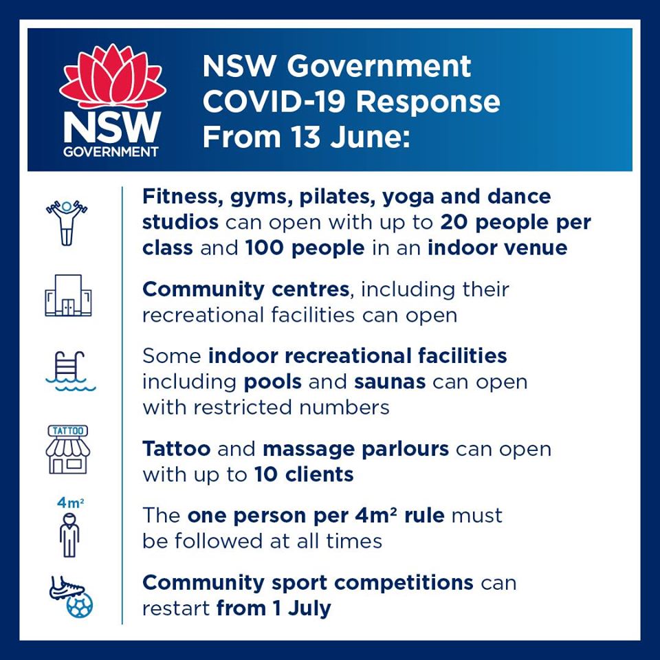 SEastSydHealth's tweet photo. Your guide to the new #COVID19 restrictions for NSW residents. https://t.co/tJpvfNSpdX