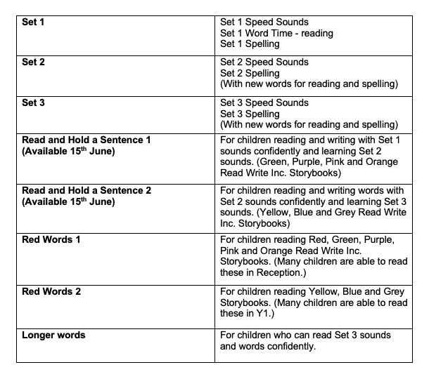 RuthMiskinEdu's tweet photo. #PhonicswithFred
Daily lessons will be available at 9.30 am.
All lessons are available for 24 hours.
All films will be in separate categories on the YouTube channel.
https://t.co/xURoLAjQw0

For a schedule or guidance on Red Words and Read and Hold a Sentence, head to our website https://t.co/2igFW6c6s5