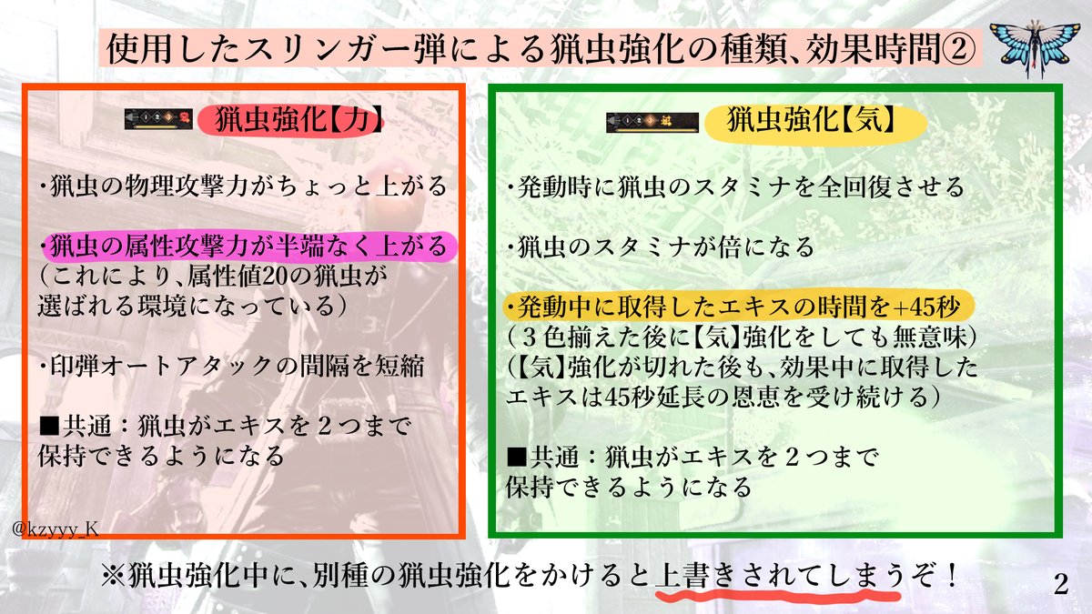 カジー K 原神野良マルチ部 On Twitter Mhwibにおける操虫棍の基礎知識 猟虫強化周りについて の表です 7月中に 90分で分かる操虫棍講座 仮 を投稿できるように頑張っていきますので よろしくお願いします 製作途中のものもポロポロ呟いてｲｸｿﾞｰ Mhwib