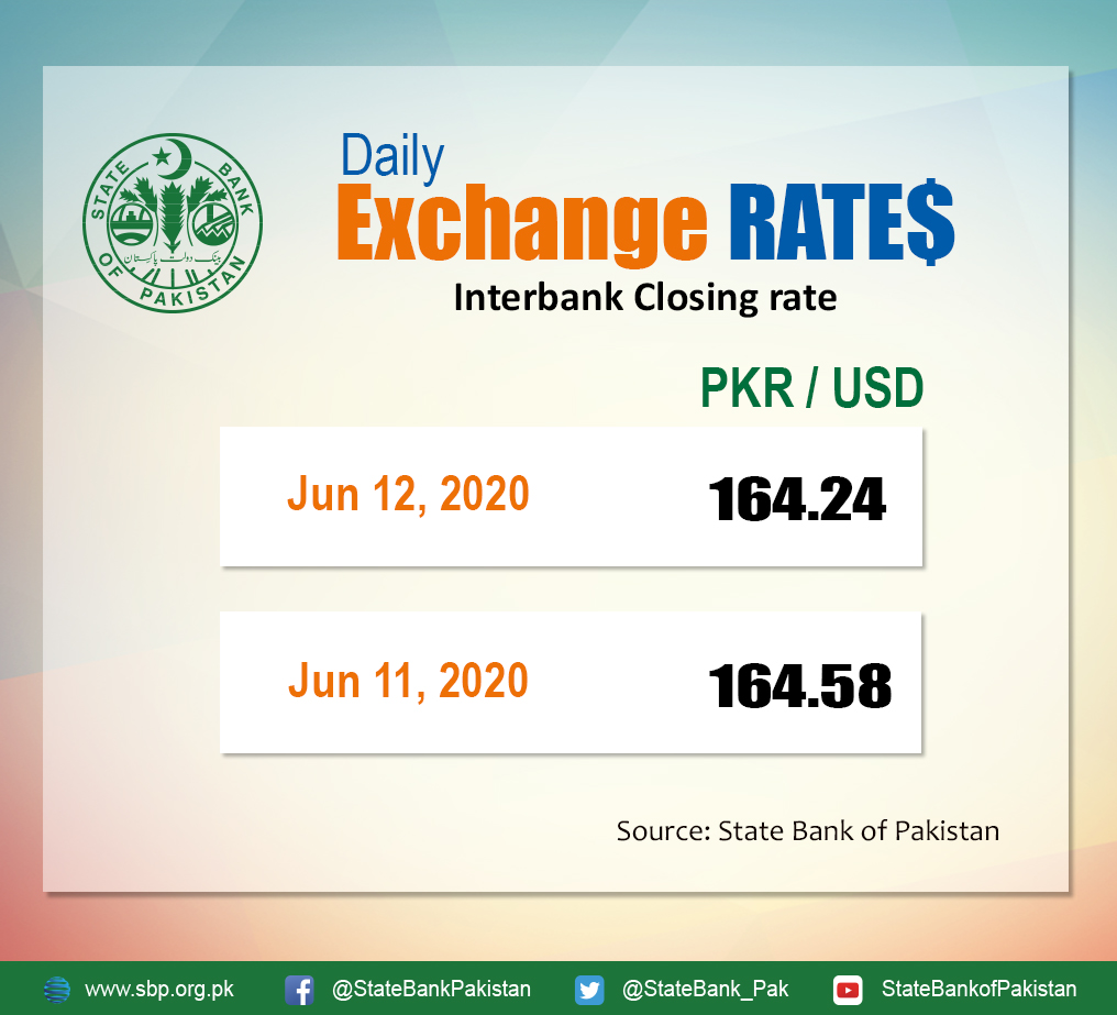 Sbp Statebank Pak Twitter Sbp Statebank Pak Twitter