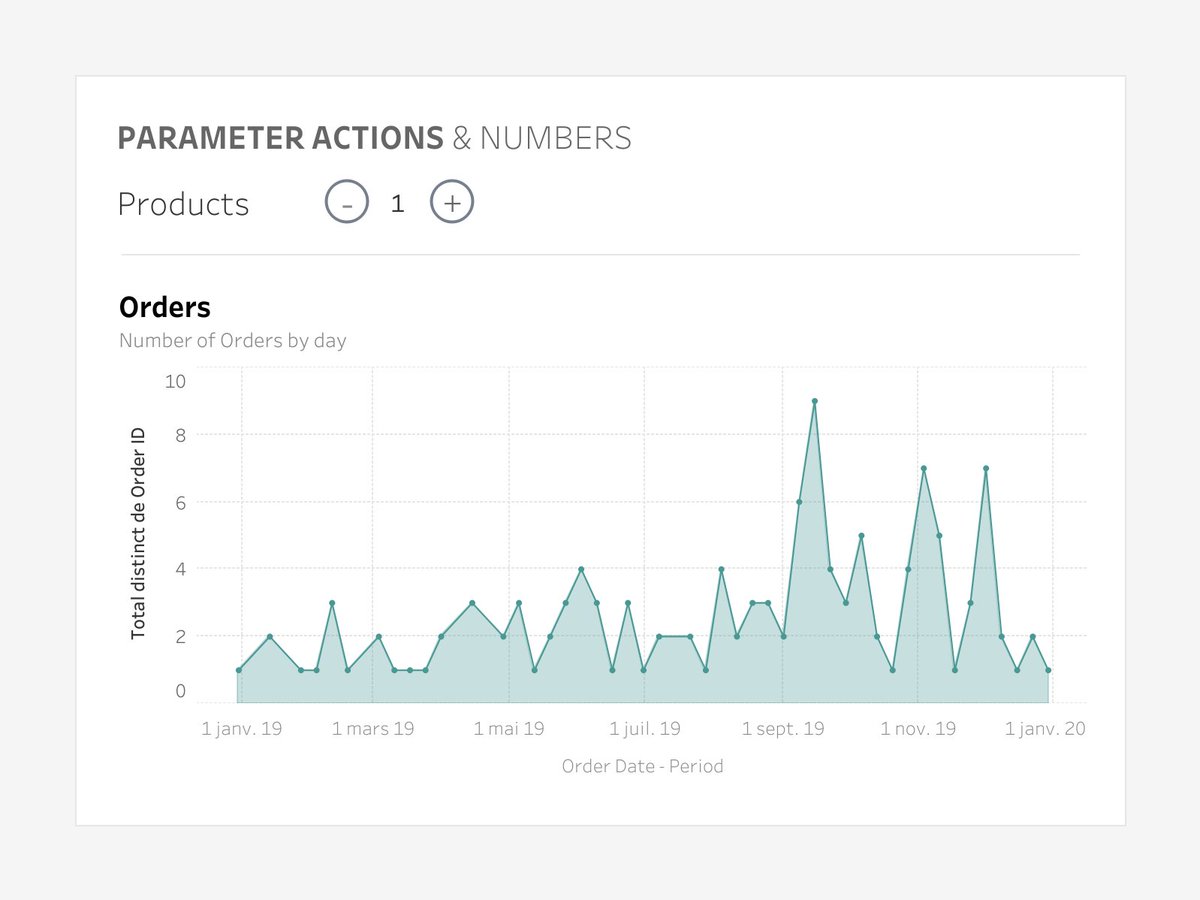 ltavernier7's tweet image. Happy to share some @tableau UI components I built for the 🇧🇪🇨🇭🇫🇷 User Groups. #ParameterActions for the win!

Links to the workbooks in comments ⬇️
