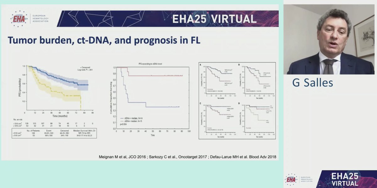 Graham Collins (@graham74gc) on Twitter photo #EHA25 - @gilles_salles  giving presidential talk symposium on follicular #lymphoma 
- prognostic score depends on treatment (PRIMA-PI not validated for R2)
- tumour burden assessed by multiple methods has prognostic signif - ctDNA looks good here.
Excellent talk.
#lymsm #EHA25 - @gilles_salles  giving presidential talk symposium on follicular #lymphoma 
- prognostic score depends on treatment (PRIMA-PI not validated for R2)
- tumour burden assessed by multiple methods has prognostic signif - ctDNA looks good here.
Excellent talk.
#lymsm