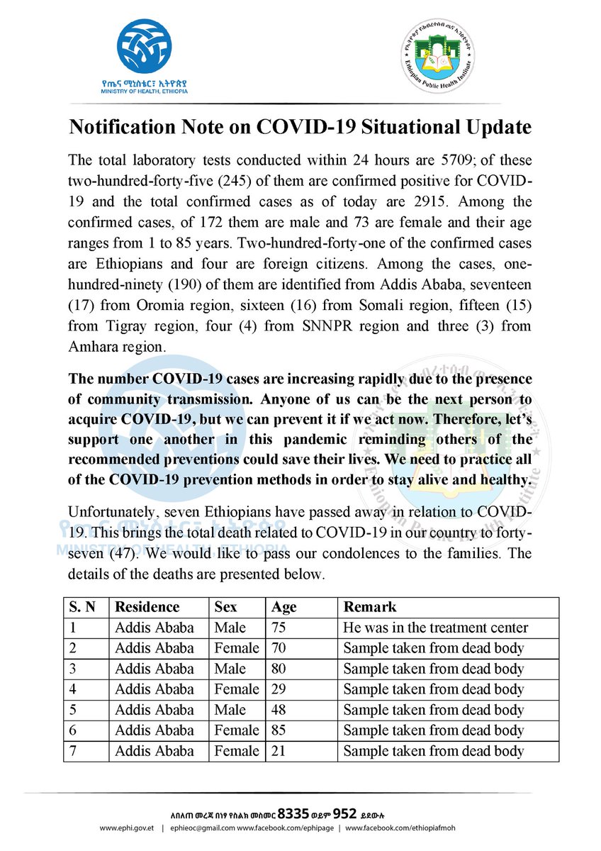 lia_tadesse's tweet image. Report #94

የኢትዮጵያ የኮሮና ቫይረስ ሁኔታ መግለጫ

Status update on #COVID19Ethiopia