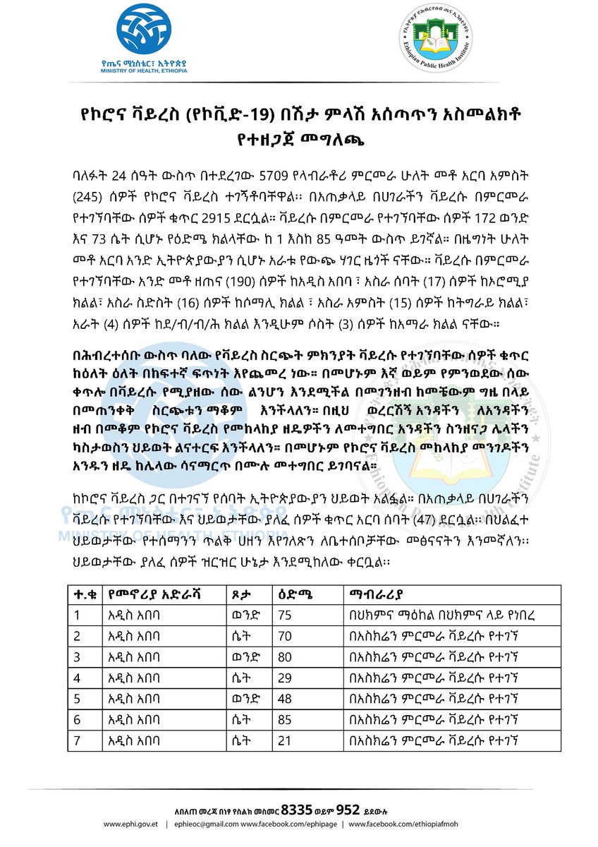 lia_tadesse's tweet image. Report #94

የኢትዮጵያ የኮሮና ቫይረስ ሁኔታ መግለጫ

Status update on #COVID19Ethiopia