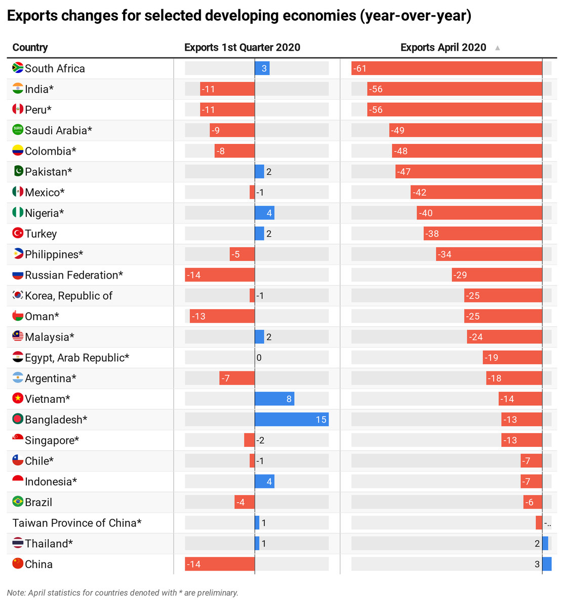 юнктад статистика. юнктад статистика. юнктад статистика. юнктад статистика по странам. прямые иностранные инвестиции в мире.