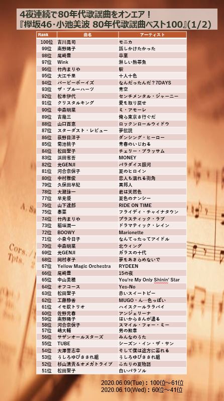 80年代歌謡曲100 Twitter Search Twitter