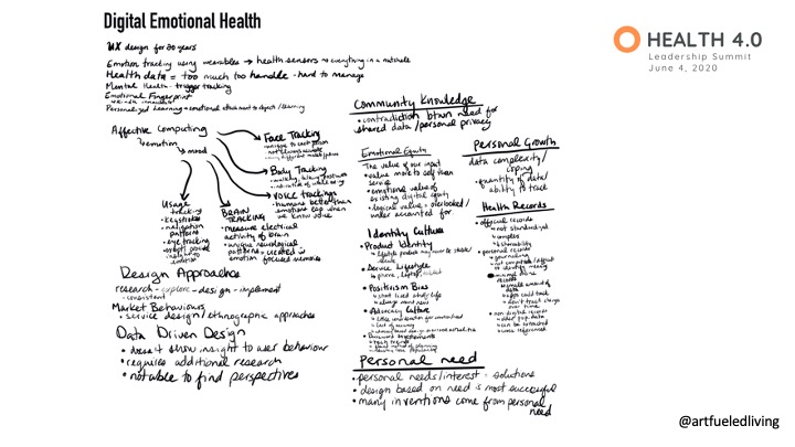 This infographic shows the key takeways from <a href="/CliftonUX/">UXLab</a>  presentation at the #health40summit last week. I will be sharing the prezi and video soon!
#emotion #AI #UX #consmer