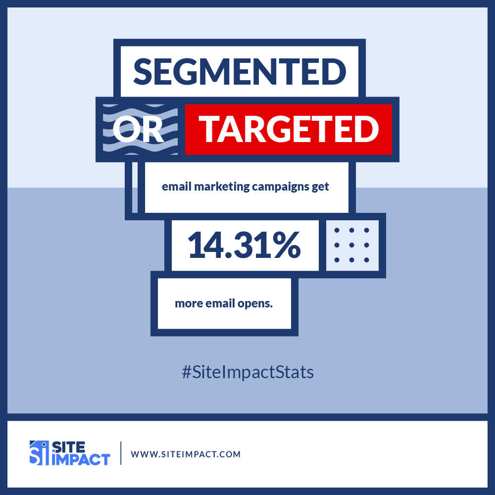 SiteImpact's tweet image. Sending targeted messages to niche audience gives you the freedom to create messages that are unique to that specific group. Give readers an experience that feels relevant and engaging to the them. #TargetedEmail #FridayFact #EmailMarketing #SiteImpact