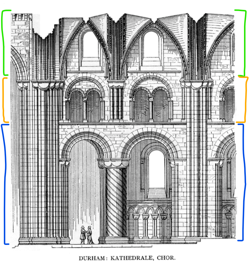 Vertically, Cathedrals generally come in three stages. The Top level (in green) is the "Clerestory", the second (in orange), which sometimes has windows and sometimes doesn't, is the "Triforium", and the level you walk about in (in blue) is the "Arcade".