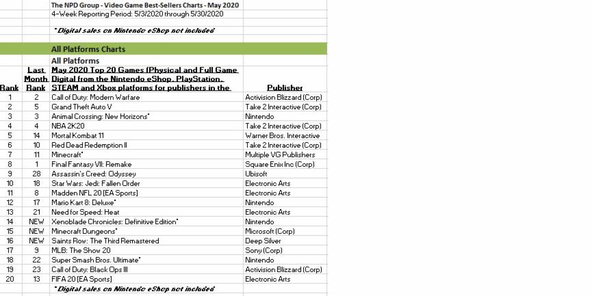 top 20 best selling video games