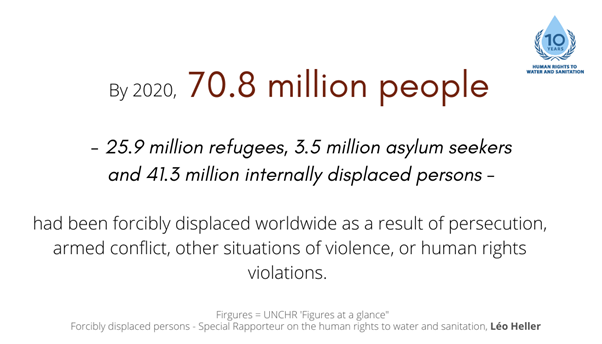 According to  @Refugees, there are at least 70.8 million forcibly displaced persons around the world. Each and every one of them should have access to safe and adequate drinking water and sanitation.  #HRWASH2020