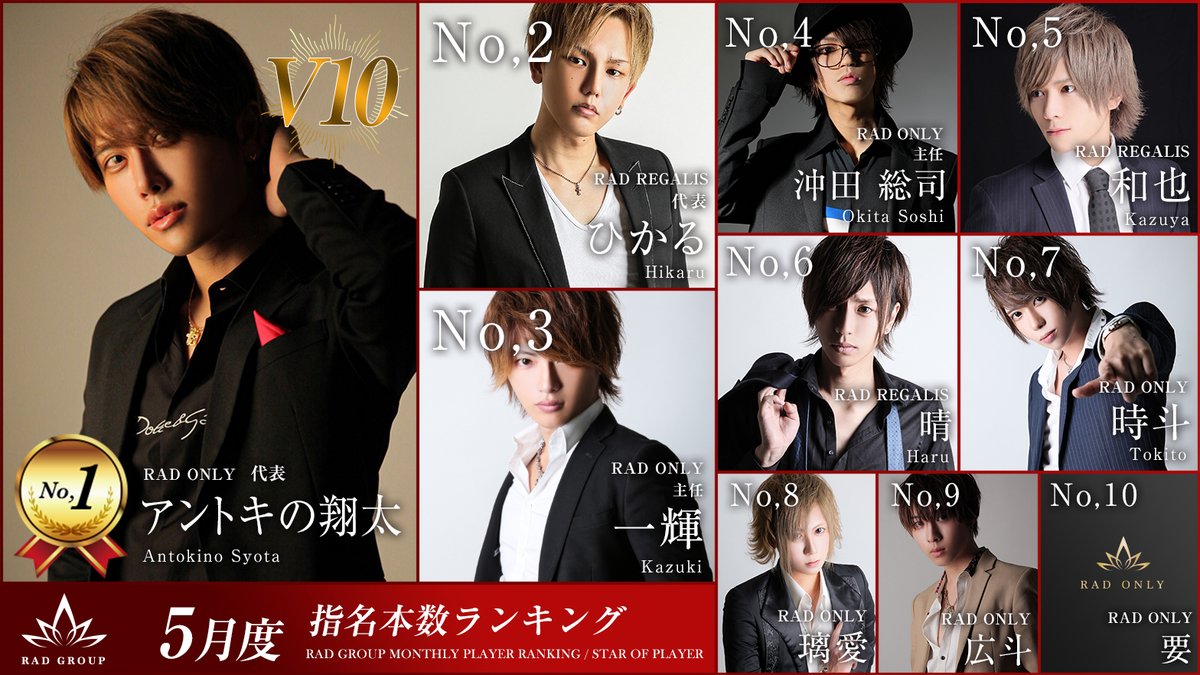 京都祇園no 1ホストクラブ Club Only V Twitter Rad Group 5月group指名ランキング Radグループ全店舗総合の 年5月の指名ランキングが 発表になりました 詳しくは画像をご覧ください Rad Group T Co Sgpkuuwgnt 本気でホスト Radgroup 京都