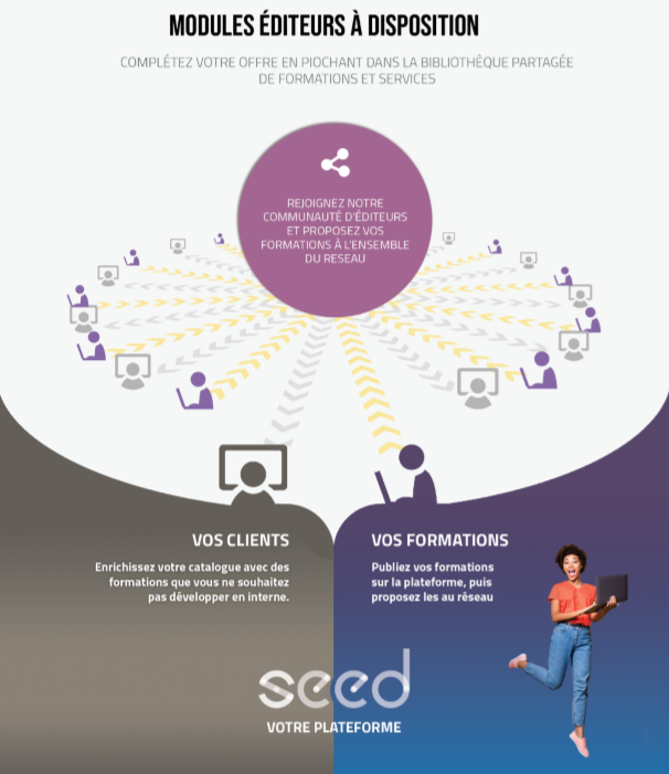PlateformeSeed's tweet photo. Plateforme SEED met à disposition des #organismesdeformation des modules éditeurs !

Passez progressivement au digital avec la #PlateformeSEED!
Demandez une démo !

https://t.co/KMgxUcCcfB https://t.co/btq101u5Wd
