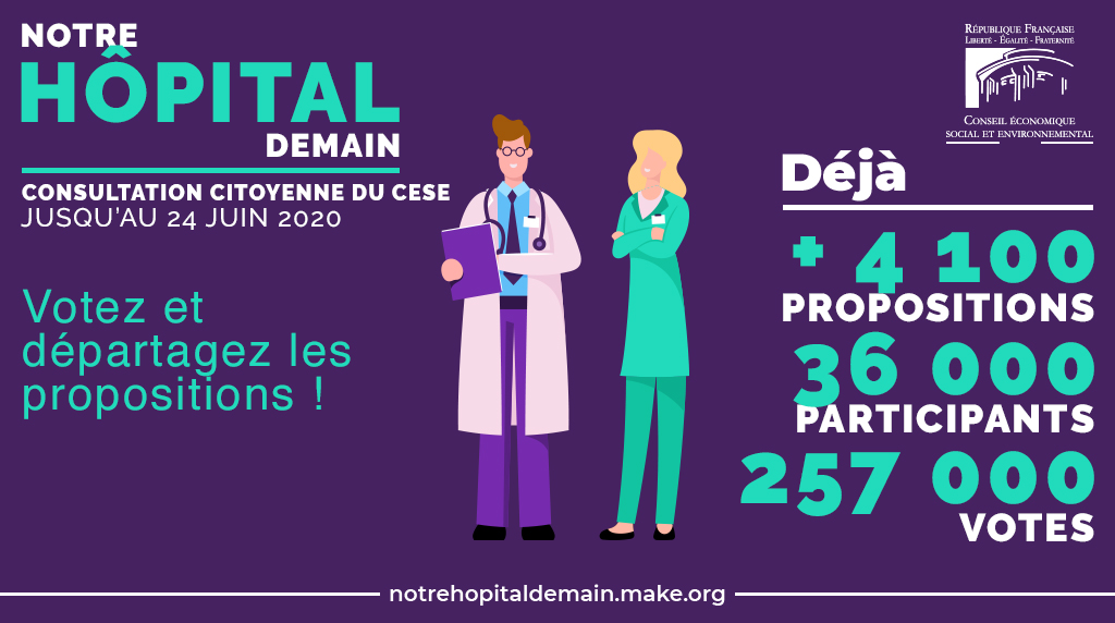 👩🏻‍⚕️👨🏼‍⚕️💡Lancée le 14 mai 2020 par <a href="/lecese/">CESE</a>, avec <a href="/Make_org/">Make.org</a> et <a href="/EurogroupFR/">Eurogroup Consulting</a>, la consultation #NotreHôpitalDemain a déjà réuni  36 000 participants, 4 100 propositions et 257 000 votes. 
🙋🏻‍♀️🙋🏻‍♂️Vous aussi, votez et départagez les propositions ici  ▶︎ bit.ly/2XVYioo