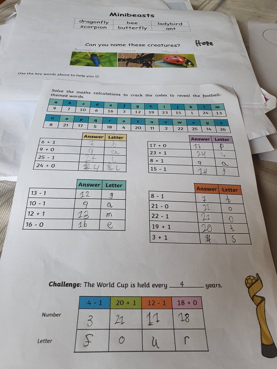 PatienceOjong's tweet photo. @Centralprimary @MrsGuthrie19 @GizellaLaura . https://t.co/ntNXQydOuZ