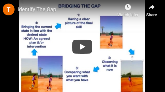 tennistoolkit's tweet photo. How can you help a player identify a gap and then work towards bridging it? This video highlights the 4 stages of this important coaching skill: https://t.co/WGNe7a0hzR #TennisCoaching #TennisCoach https://t.co/QrJQmyMDSL
