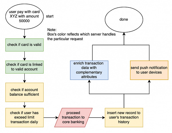 Websystemer's tweet image. API Orchestration Testing for Software Engineers: Postman vs Katalon - websystemer.no/api-orchestrat…
#apiorchestration #softwareengineering #testing