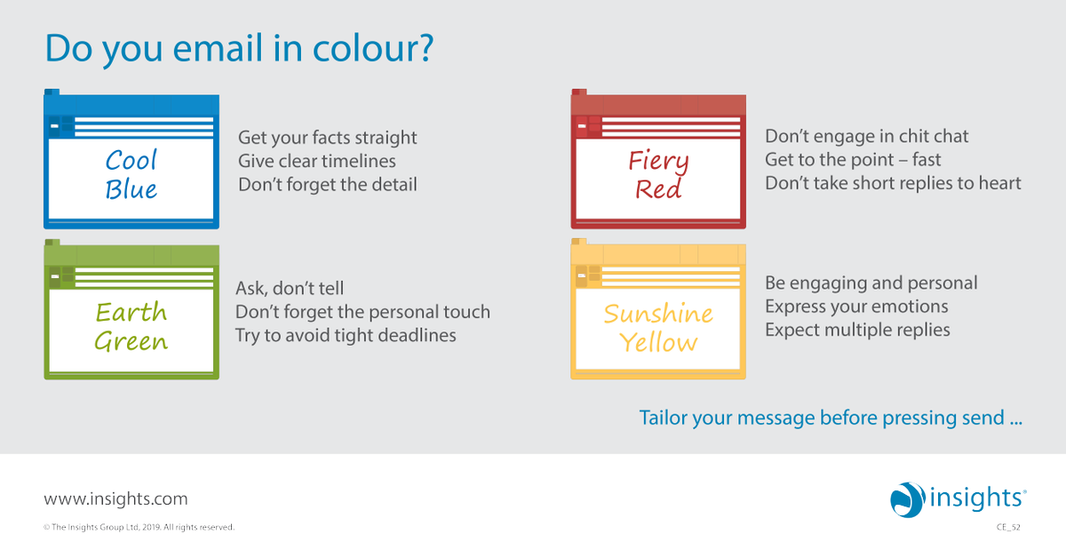 Insights's tweet photo. We all need to be mindful when emailing someone with a different colour energy preference - their email manner might not be quite the same as ours!  

You can find out more on #colourenergies at https://t.co/QeytyrMKF2

#communication https://t.co/AVI5ZJzJmx