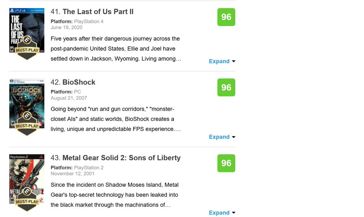 metacritic on X: The Last of Us Part II has climbed to #41 on the list of  Best-Reviewed Games of All-Time:  #TheLastofUsPart2   / X