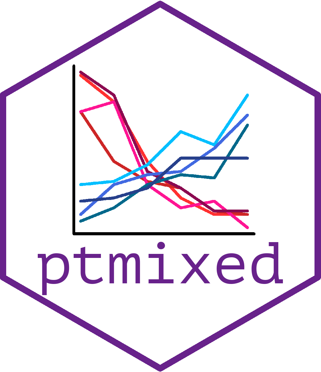 bds_lumc's tweet photo. On June 19, @signormirko presents @ #eRum2020. Learn about #RStats package #ptmixed: flexible modelling of zero-inflated and heavy-tailed longitudinal counts. Joint work with @rtsonaka & P. Spitali https://t.co/IMN581pZ4Q