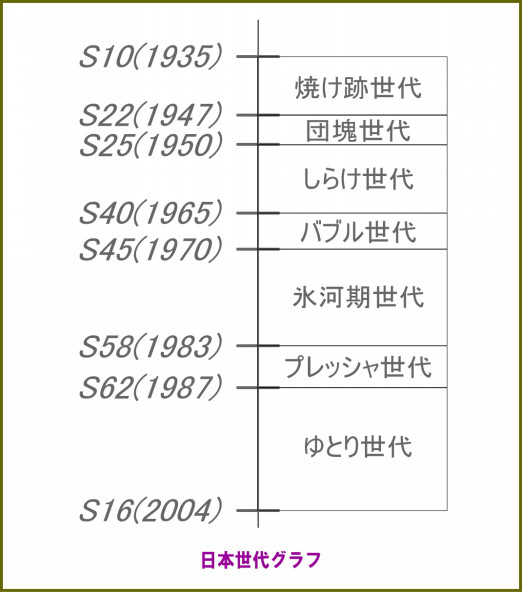 しらけ世代 Twitter Search Twitter